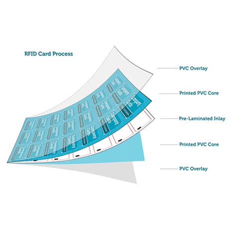 rfid inlay sheet|rfid inlays means.